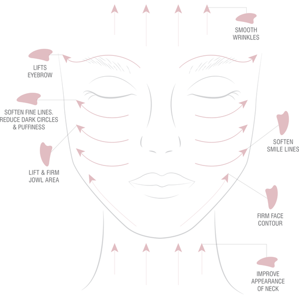 Rose Quartz Gua Sha